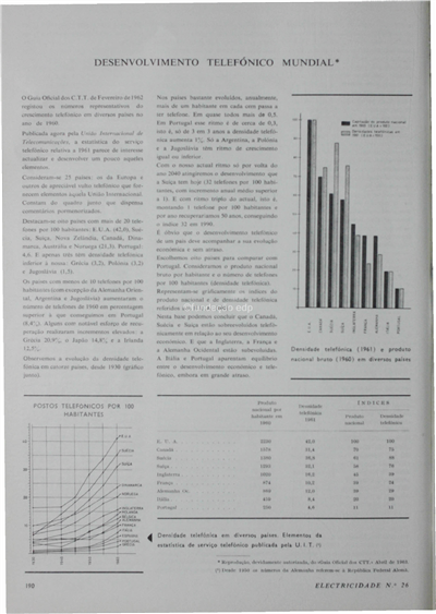 Desenvolvimento telefónico mundial_Electricidade_Nº026_abr-jun_1963_190-191.pdf