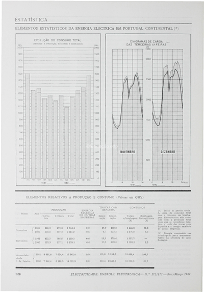 Estatística - Energia eléctrica em Portugal Continental_Electricidade_Nº172-173_fev-mar_1982_108-109.pdf