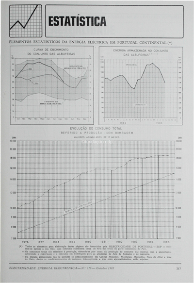 Estatística_RNC_Electricidade_Nº216_out_1985_317-318.pdf