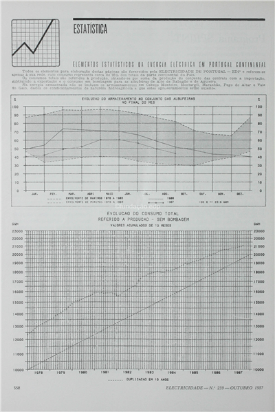 Estatística_RNC_Electricidade_Nº239A_out_1987_358-359.pdf