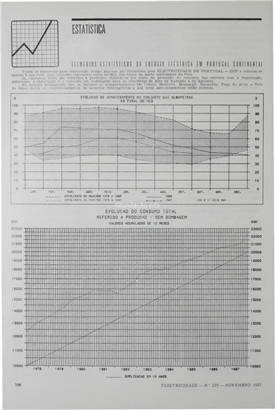 Estatística_RNC_Electricidade_Nº239_nov_1987_398-399.pdf