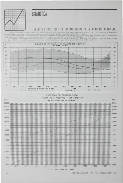 Estatística_RNC_Electricidade_Nº240_dez_1987_442-443.pdf