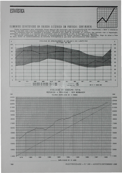 Estatística_RNC_Electricidade_Nº248_ago-set_1988_360-361.pdf