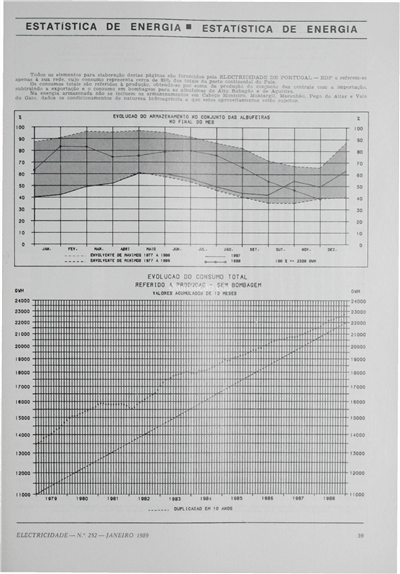 Estatística de energia_EP_Electricidade_Nº252_jan_1989_39-40.pdf