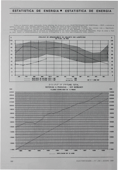Estatística de energia_EP_Electricidade_Nº257_jun_1989_322-323.pdf
