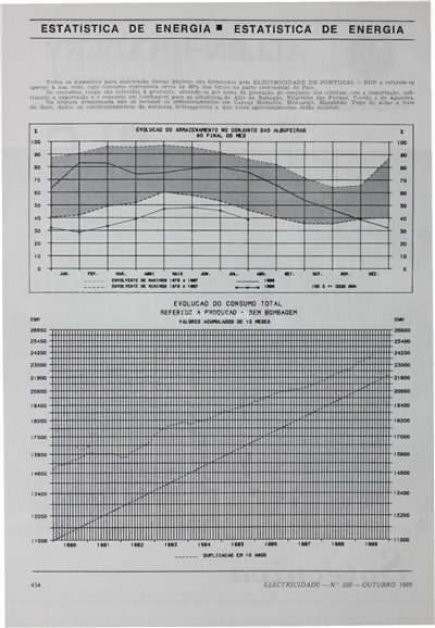 Estatística de energia_EP_Electricidade_Nº260_out_1989_434-435.pdf