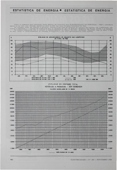 Estatística de energia_EP_Electricidade_Nº261_nov_1989_482-483.pdf
