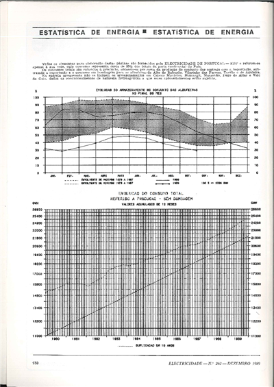 Estatística de energia_Electricidade_Nº262_Dez_1989_530-531.pdf