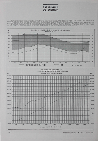 Estatística de energia_EP_Electricidade_Nº267_mai_1990_196-197.pdf