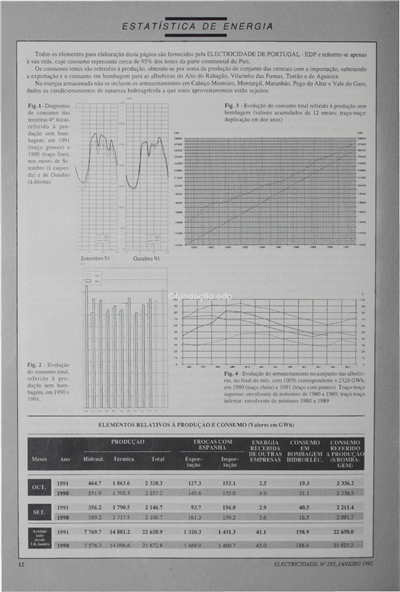 Engenharia electrotécnica-estatística de energia_EP_Electricidade_Nº285_jan_1992_12.pdf