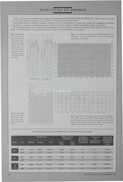 Engenharia electrotécnica-estatística de energia_EP_Electricidade_Nº286_fev_1992_66.pdf
