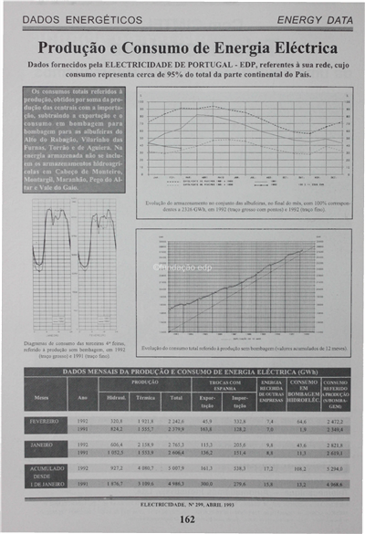 Dados energéticos-produção e consumo de energia electrica_EP_Electricidade_Nº299_abr_1993_162-163.pdf