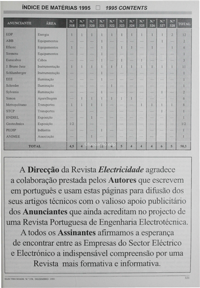 Índice de materias 1995-1955 contents_Electricidade_Nº328_dez_1995_321.pdf
