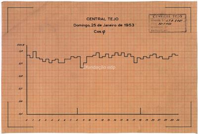 2021_CRGE_CT_CENTRAL TEJO DOMINGO, 25 DE JANEIRO DE 1953_2021_ARQ 1_GAV-11_PASTA 3.jpg