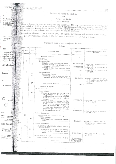 orçamento da receita e despesa do Gabinete do Plano do Zambeze para o ano de 1974_31 jan 1974.pdf