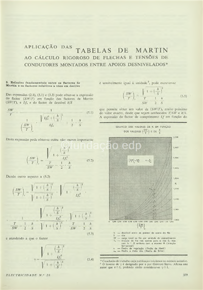 Aplic das Tabelas de Martin ao cálc rigoroso de flechas e tensões de condutores montados entre apoios desnivelados_Joaquim.pdf