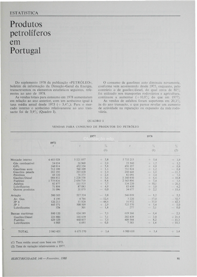 Estatísticas - Produtos petrolíferos em Portugal_Electricidade_Nº148_fev_1980_91-93.pdf