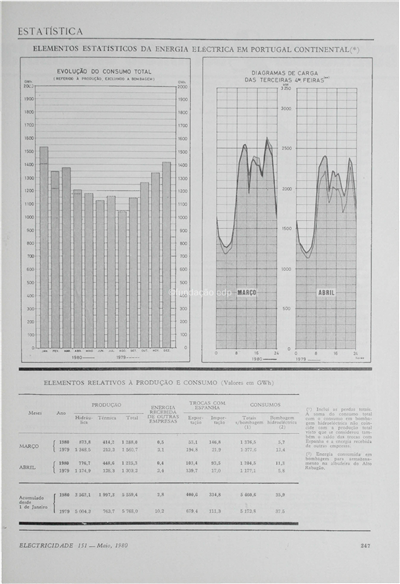 Estatística - Energia eléctrica em Portugal Continental_Electricidade_Nº151_mai_1980_247-248.pdf