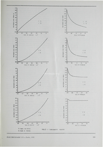 Estatística - Energia eléctrica em Portugal Continental_Electricidade_Nº152_jun_1980_295-296.pdf