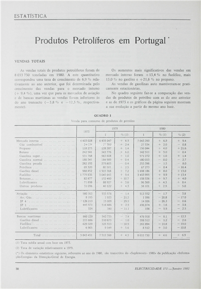 Estatística do petróleo_Electricidade_Nº171_jan_1982_38-40.pdf
