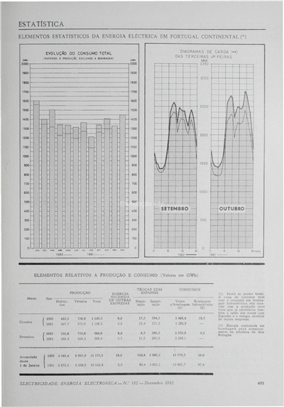 Estatística - Energia eléctrica em Portugal Continental_Electricidade_Nº182_dez_1982_495-496.pdf