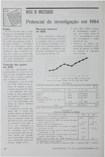 Notas de investigação-potencial de investigação em 1984_Electricidade_Nº237_ago-set_1987_286.pdf
