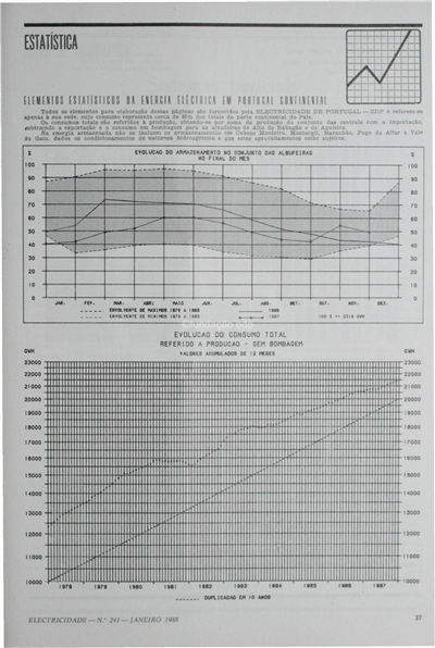 Estatística_RNC_Electricidade_Nº241_jan_1988_37-38.pdf