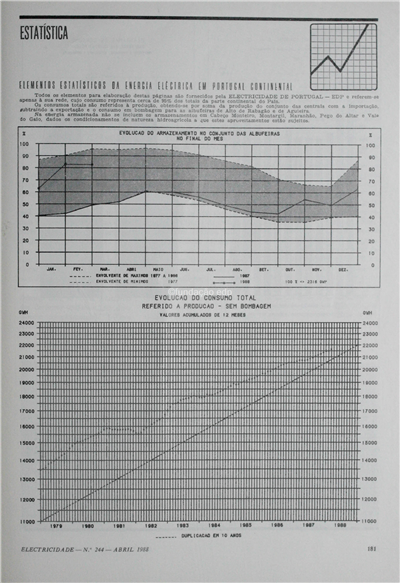 Estatística_RNC_Electricidade_Nº244_abr_1988_181-182.pdf