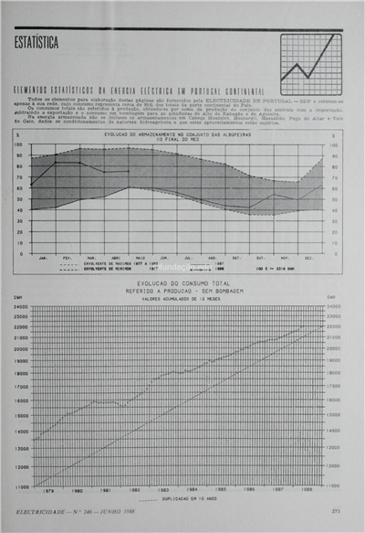 Estatística_Electricidade_Nº246_jun_1988_273-274.pdf