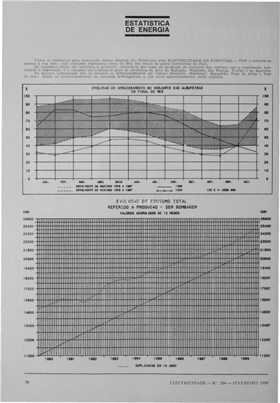 Estatística_EP_Electricidade_Nº264_fev_1990_76-77.pdf