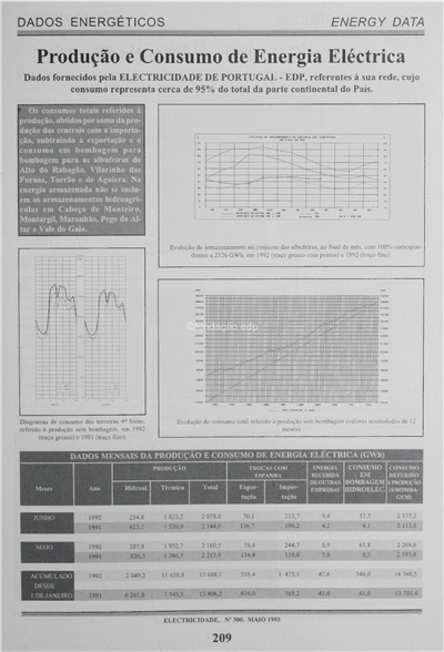 Dados energéticos-produção e consumo de energia electrica_Electricidade_Nº300_mai_1993_209-210.pdf