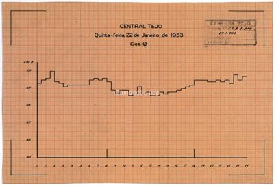 2019_CRGE_CT_CENTRAL TEJO QUINTA-FEIRA, 22 DE JANEIRO DE 1953_2019_ARQ 1_GAV-11_PASTA 3.jpg