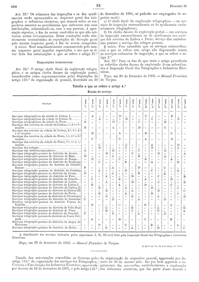 Decreto 28-02-1903 [Barcelos]_06-03-1903.pdf