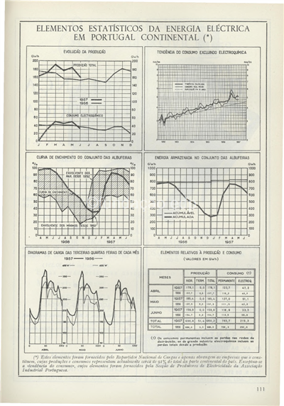 Elementos estatísticos da energia eléctrica em Portugal Continental_R.N.C._Electricidade_Nº003_Jul-set_1957_111.pdf